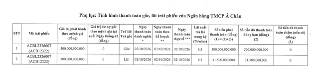 ACB tất toán 1 lô trái phiếu - Ảnh 1.