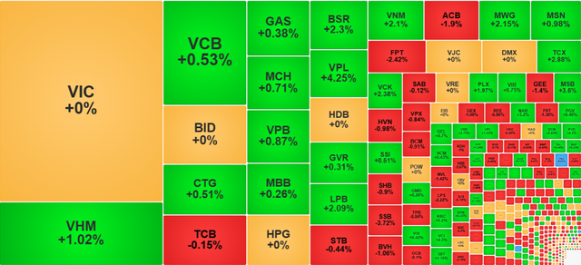 Chứng khoán ngày 6/10: VN-Index tiến gần 1.760 điểm - Ảnh 1.
