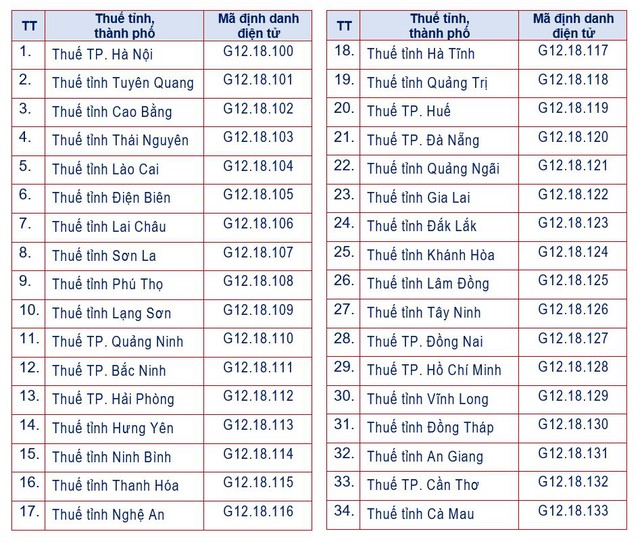 Cục Thuế vừa ban hành Thông báo quan trọng  - Ảnh 1.