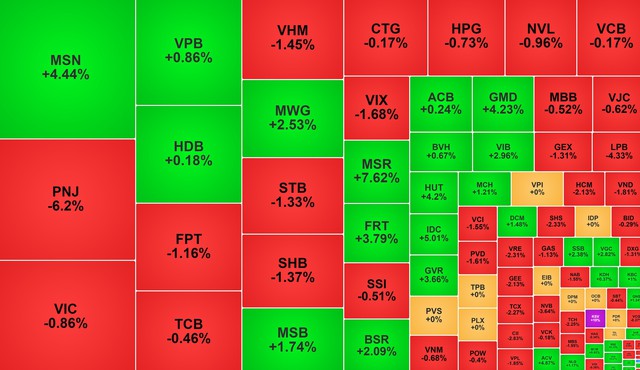 Chứng khoán ngày 7/10: VN-Index giảm 5 điểm - Ảnh 1.