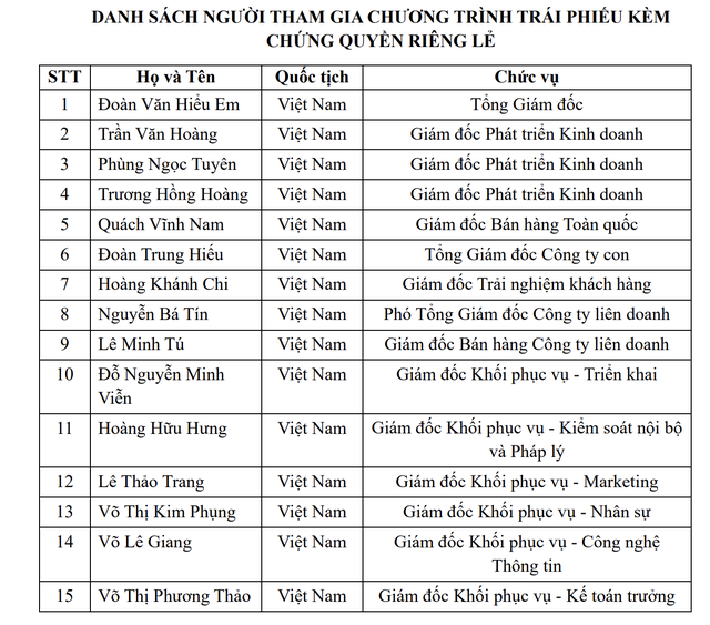 Điện Máy Xanh dự kiến kế hoạch trả cổ tức, huy động 100 tỷ đồng trái phiếu - Ảnh 1.