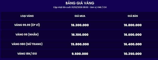 Tiệm vàng 30 năm tuổi ở TP.HCM ngừng hoạt động: Thực hư thông tin ra sao?- Ảnh 4. Tiệm vàng 30 năm tuổi ở TP.HCM ngừng hoạt động: Thực hư thông tin ra sao?- Ảnh 4.