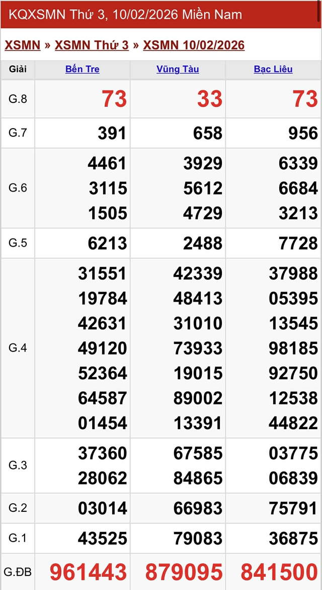 Kết quả xổ số miền Nam hôm nay ngày 10/2/2026 - Ảnh 2.