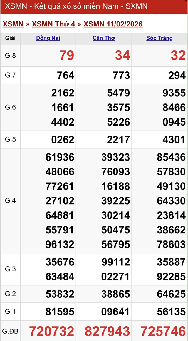 Kết quả xổ số miền Nam hôm nay ngày 11/2/2026 - Ảnh 2.