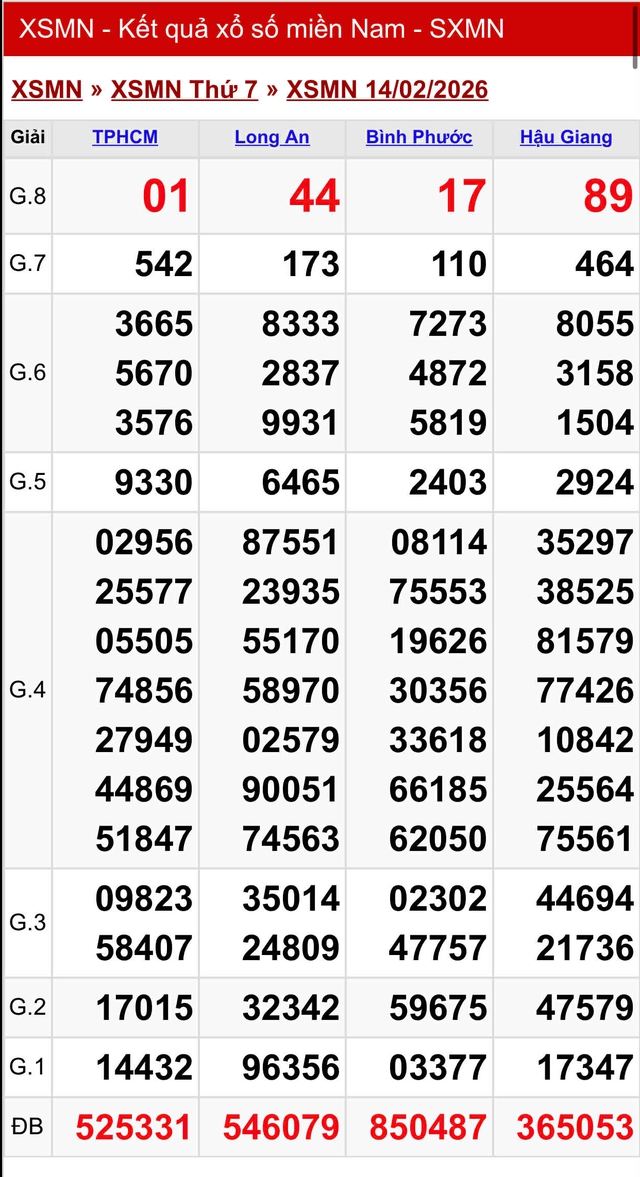 Kết quả xổ số miền Nam hôm nay ngày 14/2/2026 - Ảnh 2.