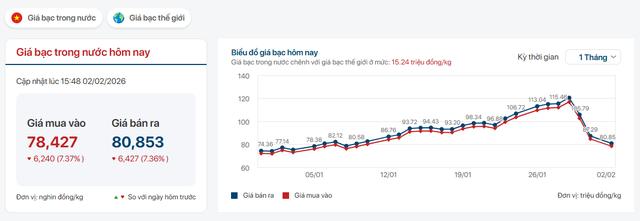 Muốn tra cứu giá vàng - bạc nhanh và chuẩn? Đây là địa chỉ được giới đầu tư theo dõi mỗi ngày - Ảnh 2.