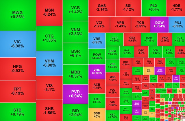Chứng khoán ngày 2/2: VN-Index lùi về gần mốc 1.800 điểm - Ảnh 1.