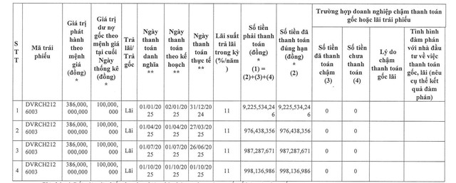 Đầu tư và Bất động sản Diên Vĩ thanh toán lãi trái phiếu - Ảnh 1.