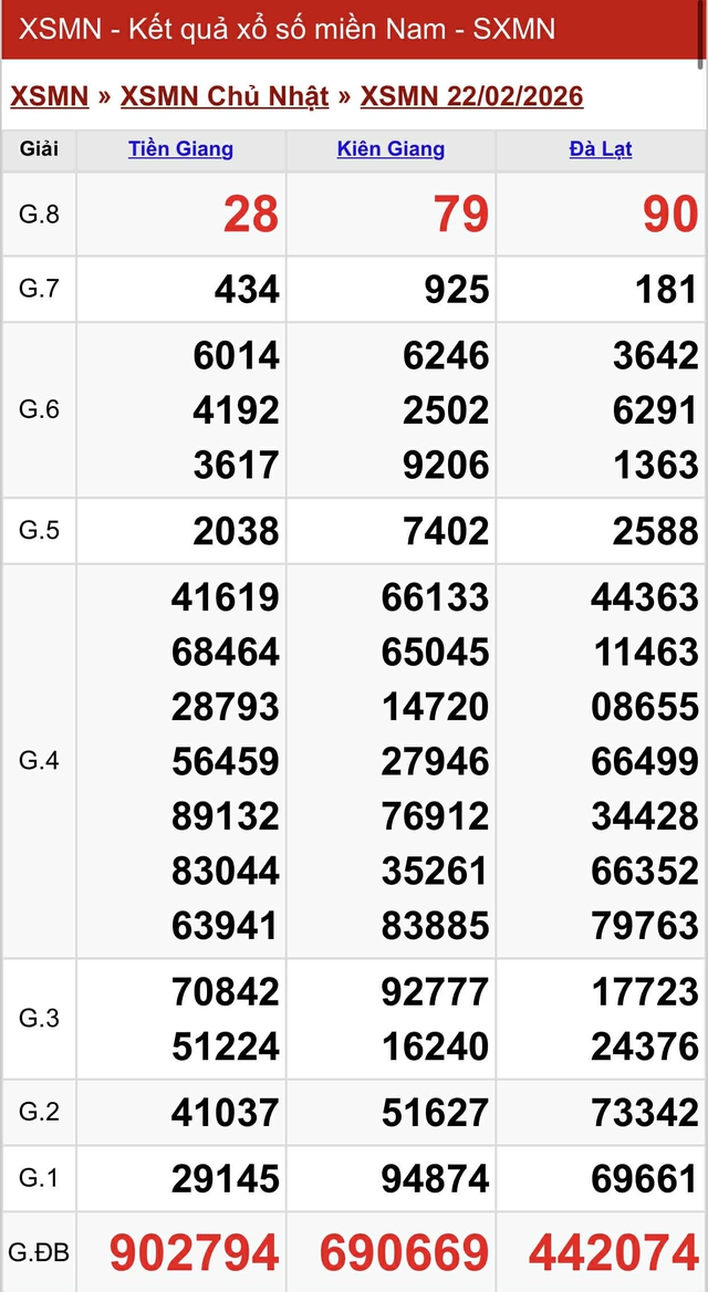 Kết quả xổ số miền Nam hôm nay ngày 22/2/2026 - Ảnh 2.