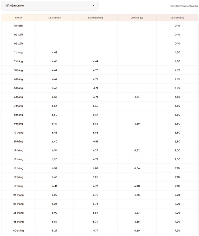 Một ngân hàng mới tăng mạnh lãi suất tiết kiệm - Ảnh 1.