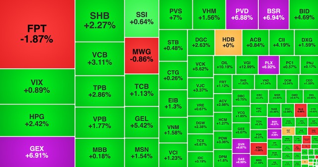 Chứng khoán ngày 23/2: VN-Index vươn lên mốc 1.860 điểm trong phiên khai xuân - Ảnh 1.