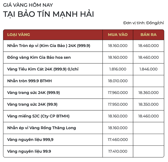 Giá vàng ngày 24/2: Chạm mức cao nhất trong 3 tuần - Ảnh 1.