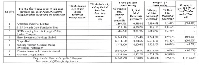 Thế Giới Di Động chốt ngày tổ chức ĐHĐCĐ thường niên năm 2026 - Ảnh 2.