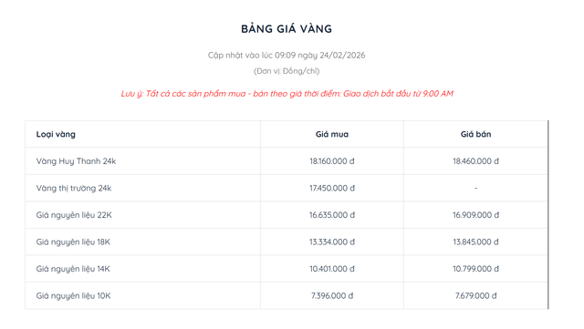 Cận ngày Vía Thần Tài, một Tiệm vàng lớn tuyên bố có sẵn vàng 0,1 chỉ, khách không phải xếp hàng - Ảnh 2.