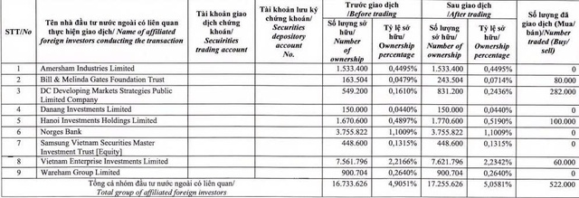 Nhóm quỹ ngoại Dragon Capital trở thành cổ đông lớn tại PNJ - Ảnh 1.