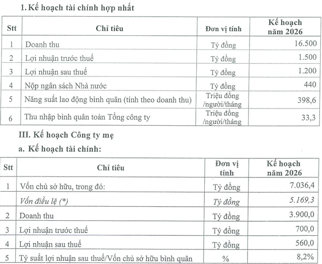 PVTrans đặt mục tiêu lợi nhuận năm 2026 'đi lùi' - Ảnh 1.