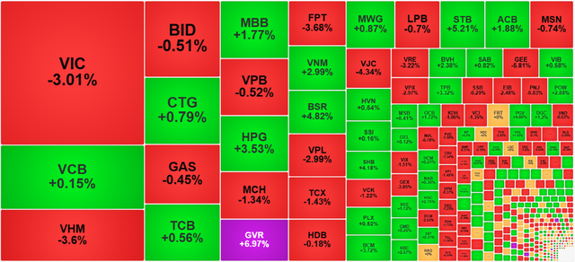 Chứng khoán ngày 25/2: Dòng tiền chốt lời, VN-Index 'quay đầu' giảm - Ảnh 1.