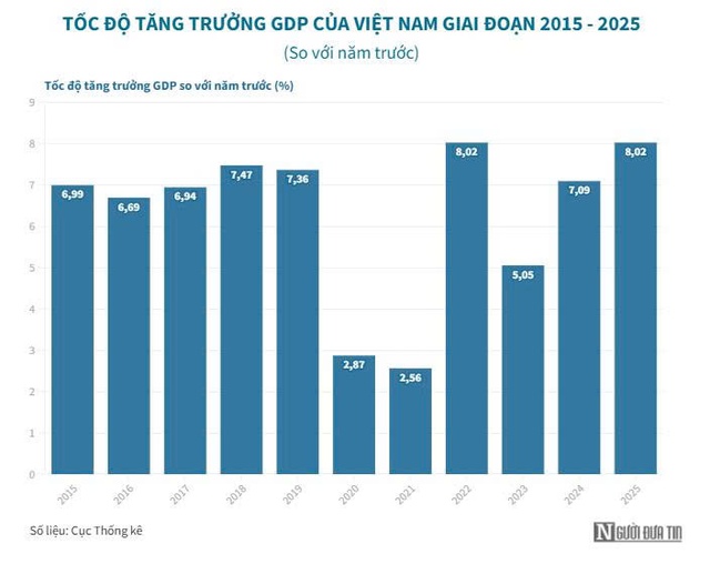 Kỳ vọng những "mạch nối" nhiệm kỳ - Bài 1: Mệnh lệnh từ thực tiễn - Ảnh 3.