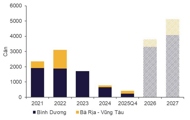 Diễn biến "lạ" thị trường nhà liền thổ TP.HCM- Ảnh 1.