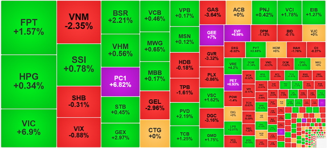 Chứng khoán ngày 26/2: VIC hồi phục, VN-Index tăng 19 điểm - Ảnh 1.