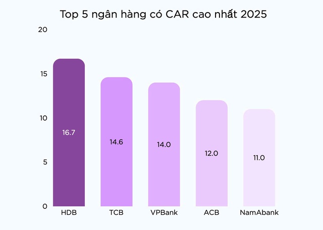 Nhờ đâu lợi nhuận nhiều ngân hàng lớn tăng mạnh trong năm 2025? - Ảnh 2.