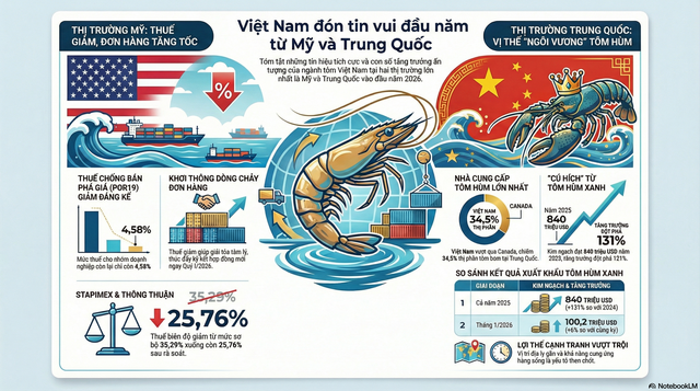 Việt Nam vừa đón tin cực vui từ Mỹ và Trung Quốc - Ảnh 2.