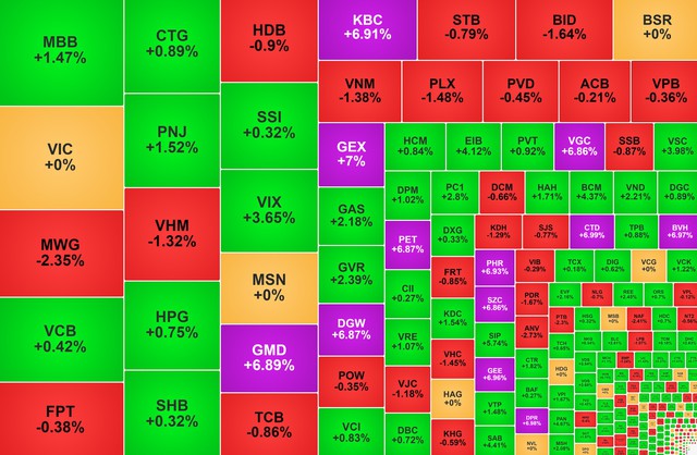 Chứng khoán ngày 3/2: VN-Index lấy lại đà tăng - Ảnh 1.