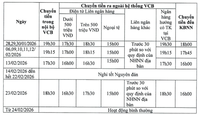 Vietcombank có thông báo quan trọng về hoạt động chuyển tiền trong dịp Tết Nguyên đán - Ảnh 1.