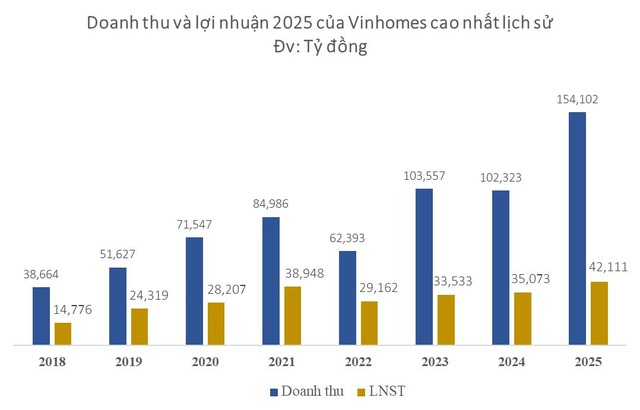 Vinhomes lãi cao nhất trong lịch sử hơn 42.000 tỷ đồng, ngay lập tức chốt đầu tư vào KĐT mới Cam Lâm 285.000 tỷ đồng, rộng hơn 10.300 ha ở Khánh Hòa   - Ảnh 1.