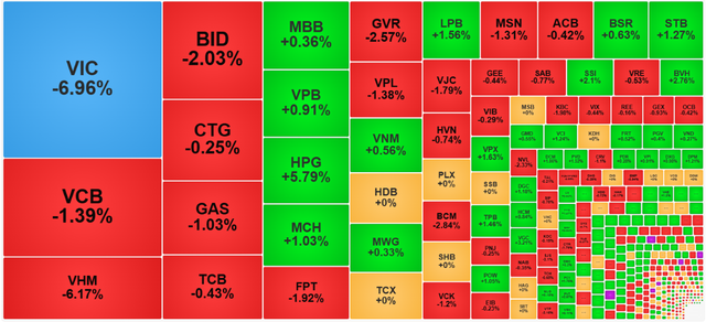 Chứng khoán ngày 4/2: VN-Index không giữ được mốc 1.800 điểm - Ảnh 1.