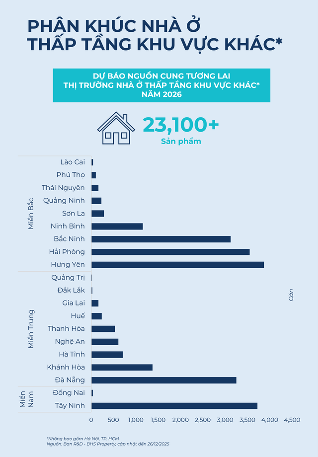 BHS R&D: Chung cư "đổ bộ" ồ ạt, giá chạm đỉnh rồi "đứng im"…nhà đầu tư nên làm gì? - Ảnh 6.