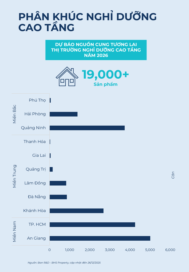 BHS R&D: Chung cư "đổ bộ" ồ ạt, giá chạm đỉnh rồi "đứng im"…nhà đầu tư nên làm gì? - Ảnh 8.