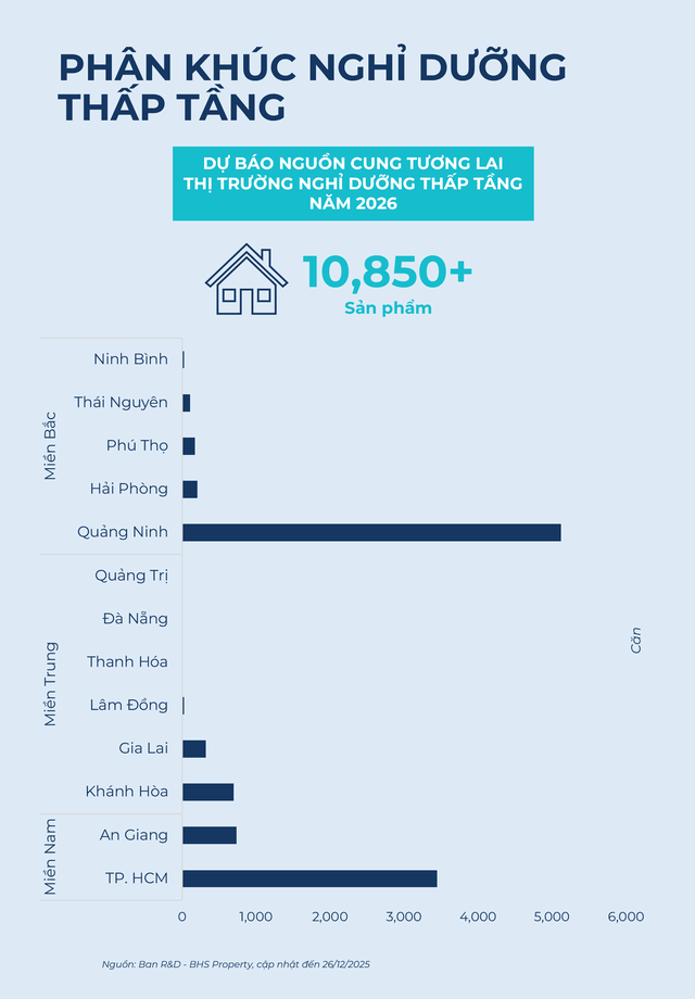 BHS R&D: Chung cư "đổ bộ" ồ ạt, giá chạm đỉnh rồi "đứng im"…nhà đầu tư nên làm gì? - Ảnh 9.