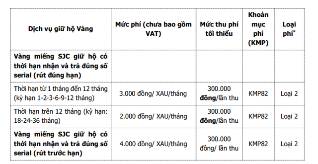 Có vàng trong nhà, mang để ở ngân hàng nào để tiết kiệm nhất? - Ảnh 2.