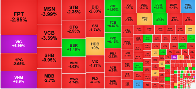 Chứng khoán ngày 5/2: VN-Index giảm 8 điểm - Ảnh 1.