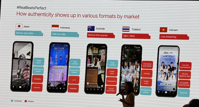 Video càng chân thực, người Việt càng dễ xuống tiền: 76% sẵn sàng "chốt đơn" - Ảnh 2.