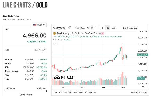 Sáng 7/2, giá vàng - Ảnh 1.