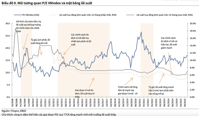 Công ty chứng khoán kỳ vọng VN-Index vượt ngưỡng 2.000 điểm năm 2026 - Ảnh 2.