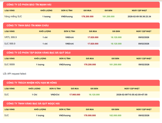 Từ hôm nay 9/2, người dân chỉ giao dịch vàng miếng tại các cửa hàng sau để tránh bị xử phạt- Ảnh 2.