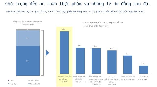 Nghiên cứu mới nhất: Vinamilk, Acecook và CP dẫn đầu về niềm tin an toàn thực phẩm - Ảnh 1.