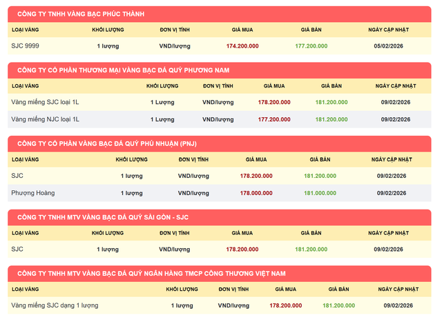 Từ hôm nay 9/2, người dân chỉ giao dịch vàng miếng tại các cửa hàng sau để tránh bị xử phạt- Ảnh 3.