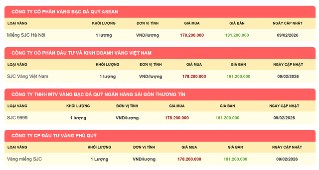 Từ hôm nay 9/2, người dân chỉ giao dịch vàng miếng tại các cửa hàng sau để tránh bị xử phạt- Ảnh 4.
