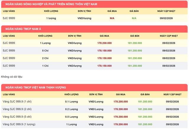 Từ hôm nay 9/2, người dân chỉ giao dịch vàng miếng tại các cửa hàng sau để tránh bị xử phạt- Ảnh 5.