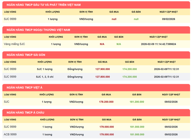 Từ hôm nay 9/2, người dân chỉ giao dịch vàng miếng tại các cửa hàng sau để tránh bị xử phạt- Ảnh 6.