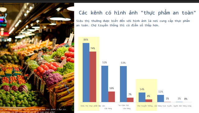 Nghiên cứu mới nhất: Vinamilk, Acecook và CP dẫn đầu về niềm tin an toàn thực phẩm - Ảnh 6.