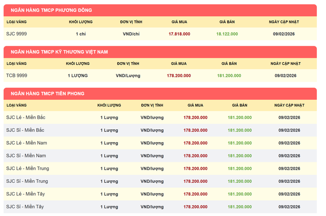 Từ hôm nay 9/2, người dân chỉ giao dịch vàng miếng tại các cửa hàng sau để tránh bị xử phạt- Ảnh 7.