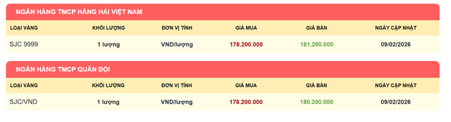 Từ hôm nay 9/2, người dân chỉ giao dịch vàng miếng tại các cửa hàng sau để tránh bị xử phạt- Ảnh 8.