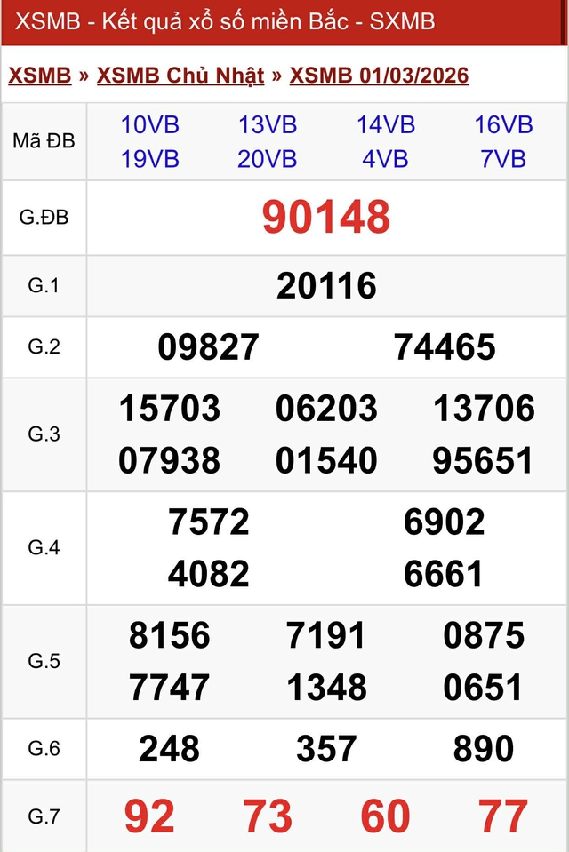 Kết quả xổ số miền Bắc hôm nay ngày 1/3/2026 - Ảnh 2.