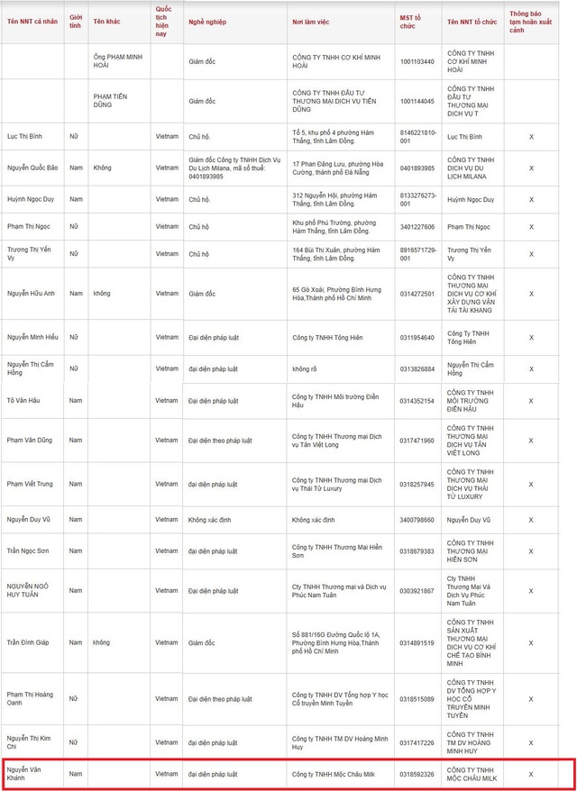 Tạm hoãn xuất cảnh người đại diện pháp luật Công ty TNHH Mộc Châu Milk - Ảnh 2.