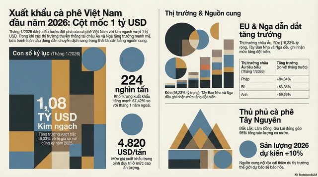 Việt Nam đón tin vui cùng lúc từ Nga và châu Âu - Ảnh 2.